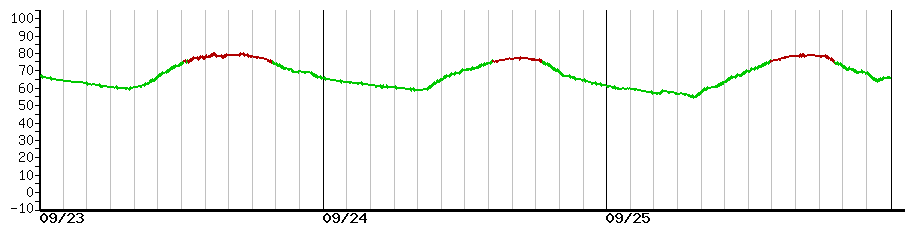 image graph