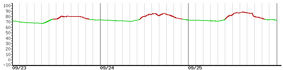 image graph