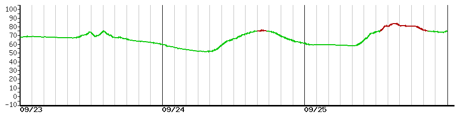 image graph