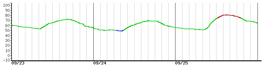 image graph