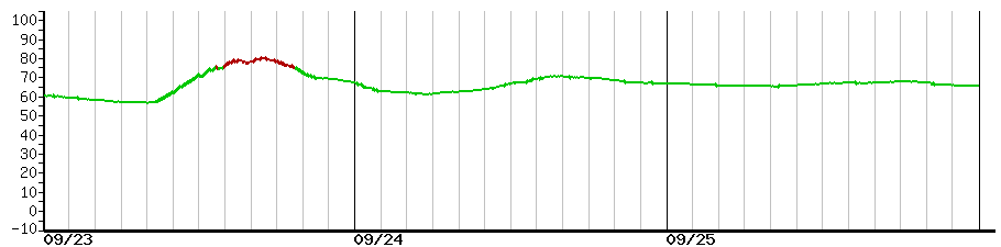 image graph