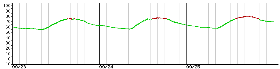 image graph