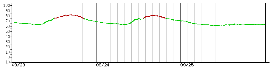 image graph