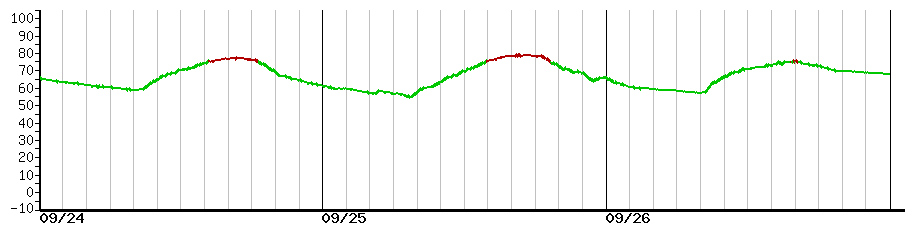 image graph