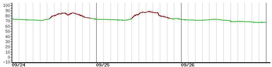 image graph