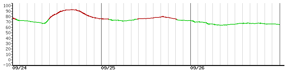image graph