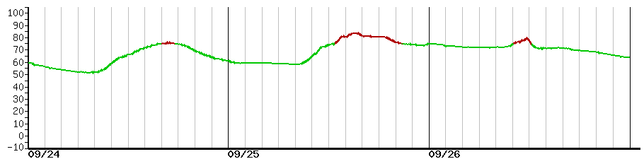 image graph
