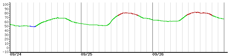 image graph