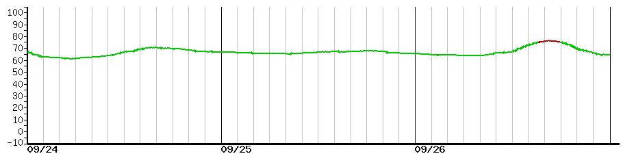 image graph