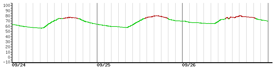 image graph