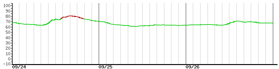 image graph