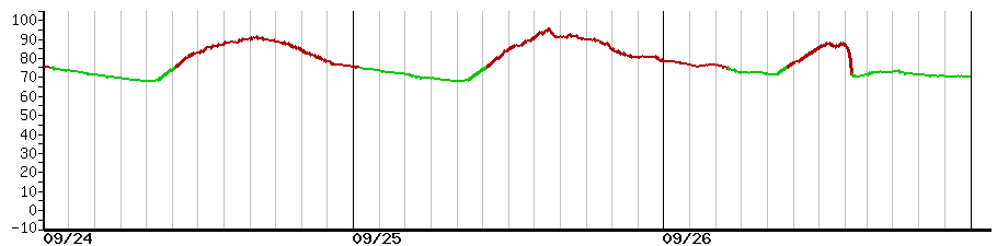 image graph