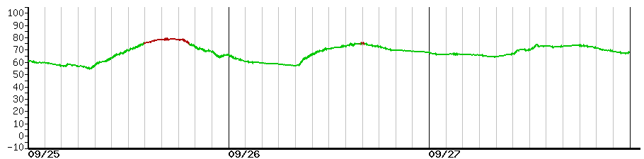 image graph