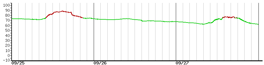 image graph
