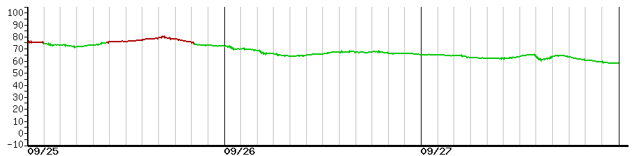 image graph