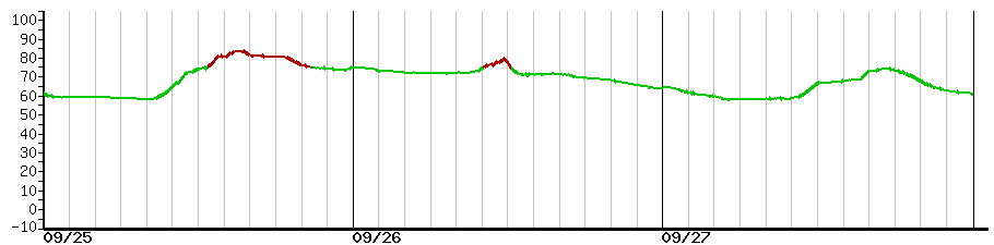 image graph