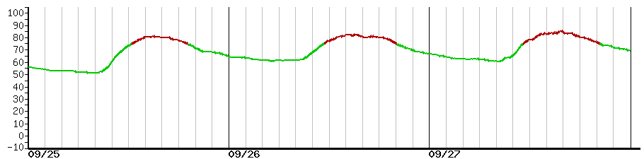 image graph