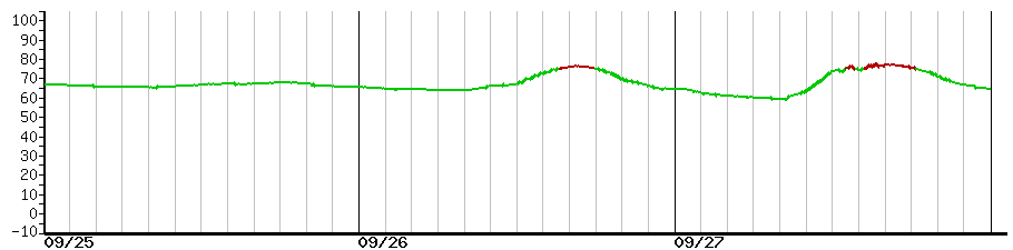 image graph