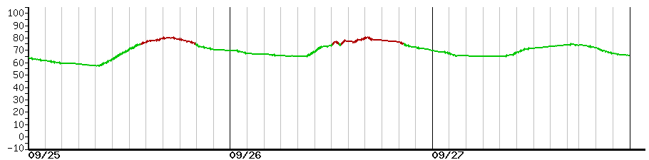 image graph