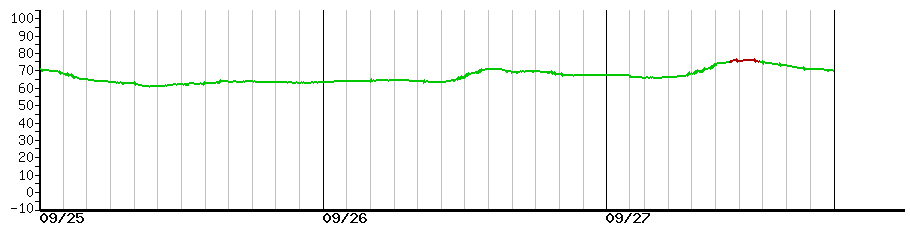 image graph