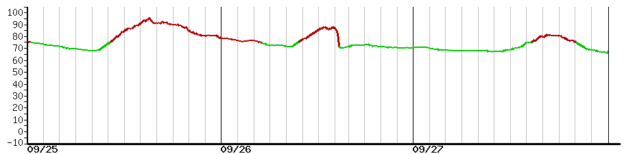 image graph