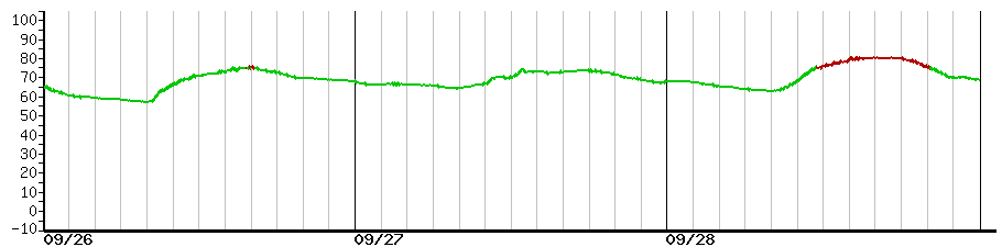 image graph