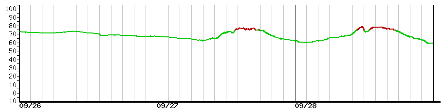 image graph