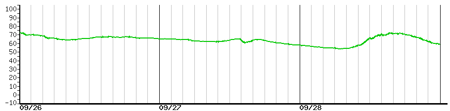 image graph