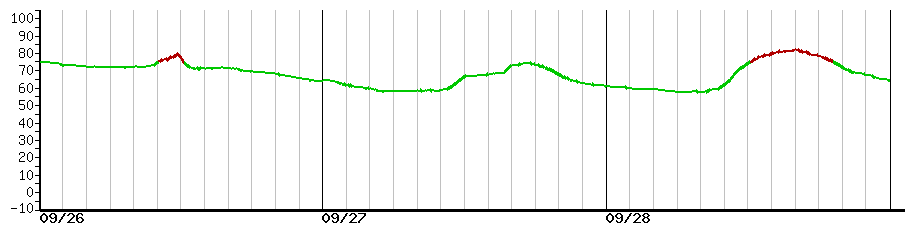 image graph