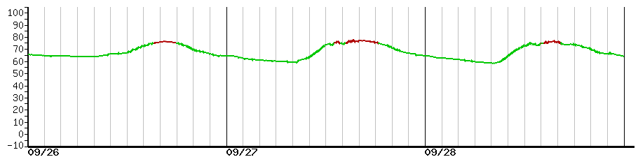 image graph
