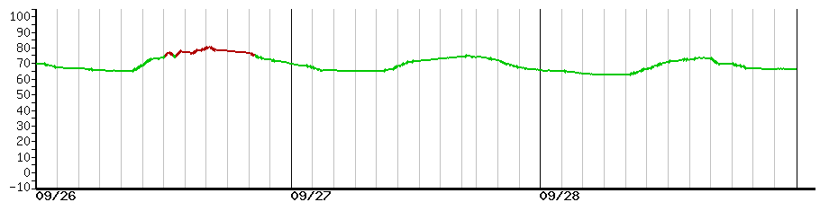 image graph