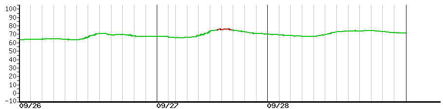 image graph