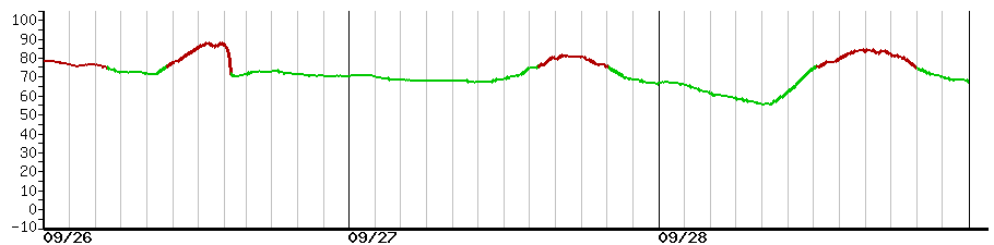 image graph