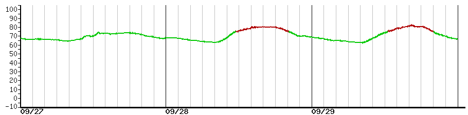 image graph