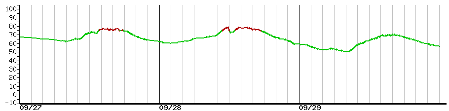 image graph
