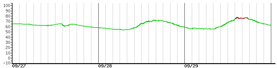 image graph
