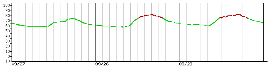 image graph