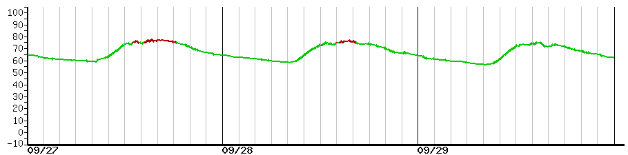 image graph