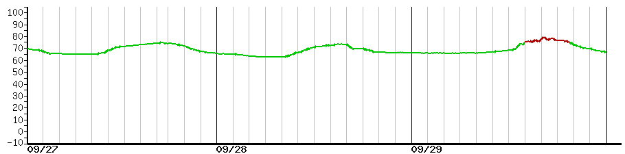 image graph