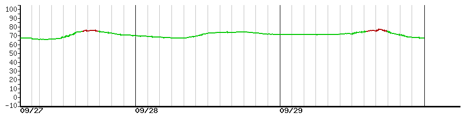 image graph
