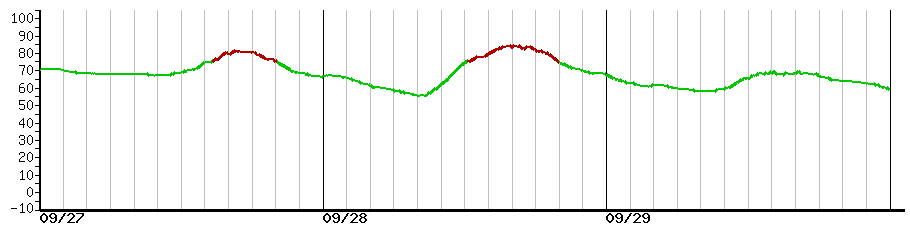 image graph