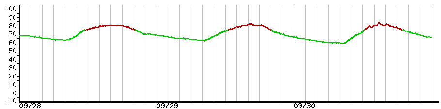 image graph