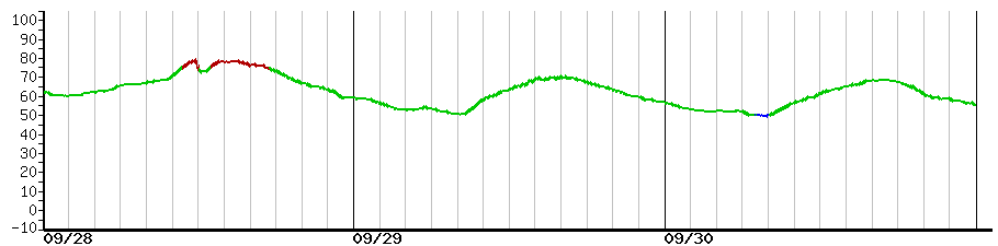 image graph