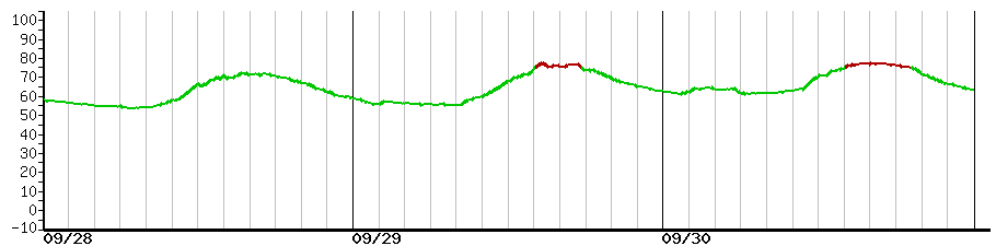 image graph