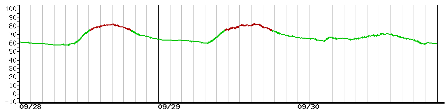 image graph