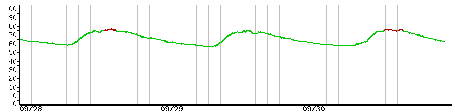 image graph