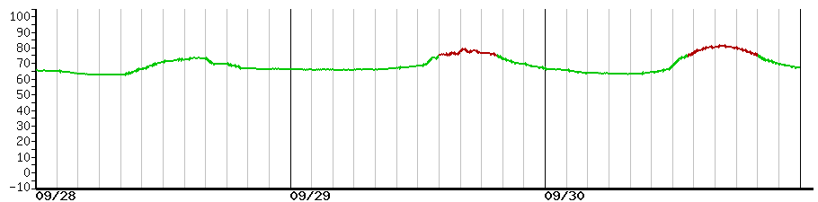 image graph