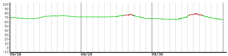 image graph