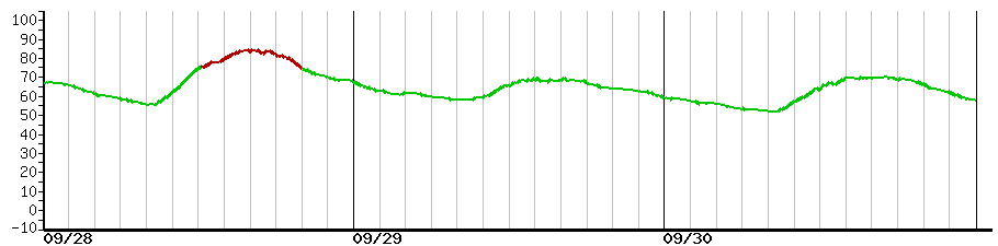 image graph