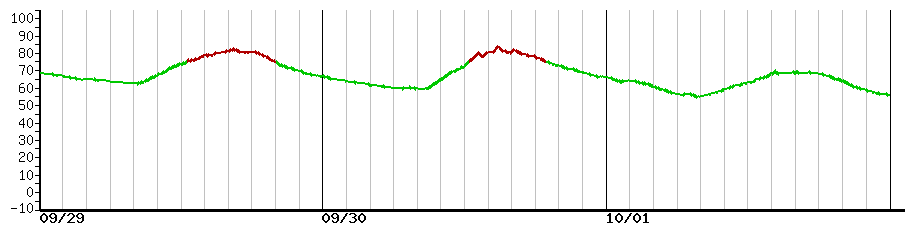 image graph